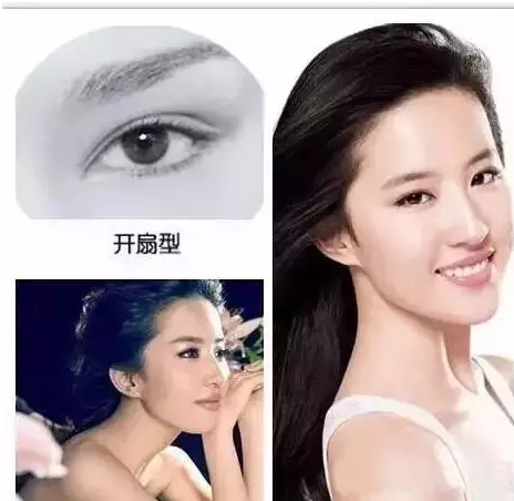 天啦嚕！這幾種眼型簡直美翻了！你是哪一種？