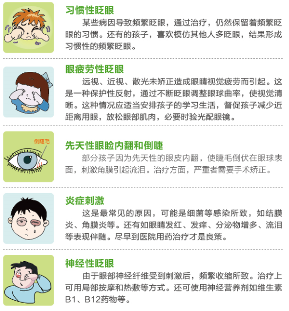孩子總愛眨眼，這是咋了？