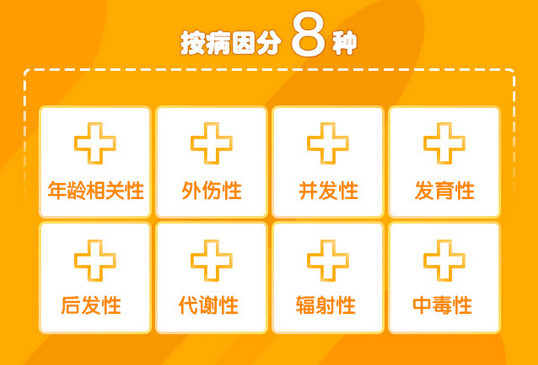 了解白內(nèi)障，這些數(shù)據(jù)需掌握！