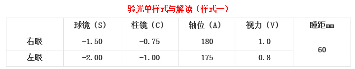 眼科醫(yī)生教你如何一分鐘看懂驗光單！