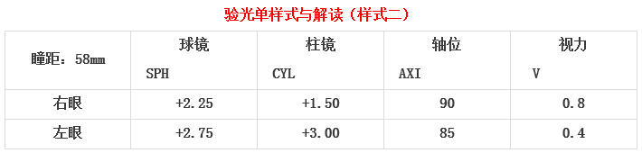 眼科醫(yī)生教你如何一分鐘看懂驗光單！