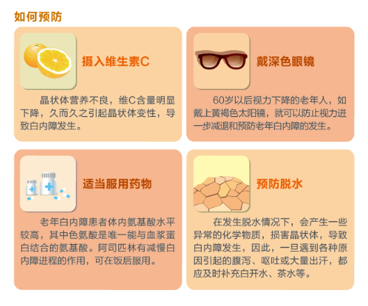 【看圖解】老年白內(nèi)障如何預防