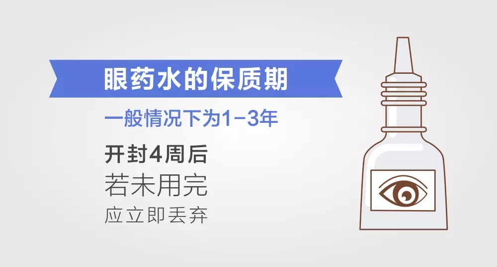 【90%的人不知道】眼藥水開瓶4周就不能用了！
