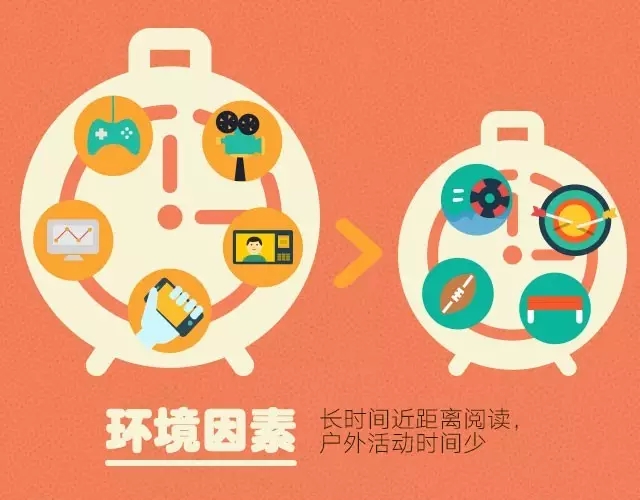 孩子近視了？原因找了沒(méi)！