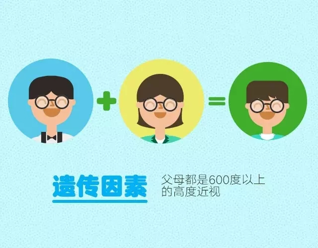 孩子近視了？原因找了沒(méi)！