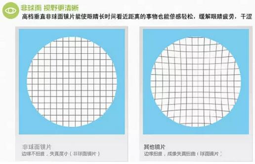 近視超過600度以上？這7條“錦囊”請收好！