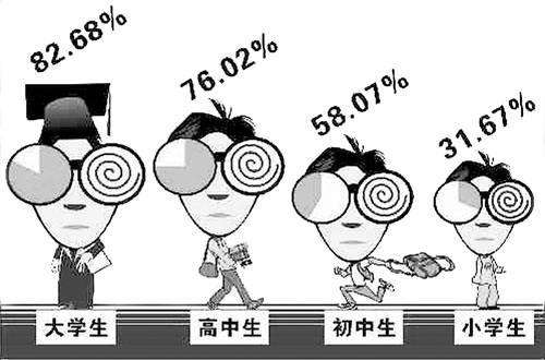 河南高度近視門診成立，只為你而來！